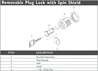 Removable Plug Locks - 3