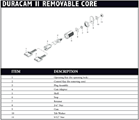 DuraCam&reg; II Removable Core Cam Locks - 3