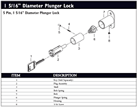 Plunger Locks - 4