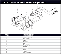 Plunger Locks - 5
