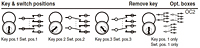 1W7K4 Switch Locks (1W7K4) - 2